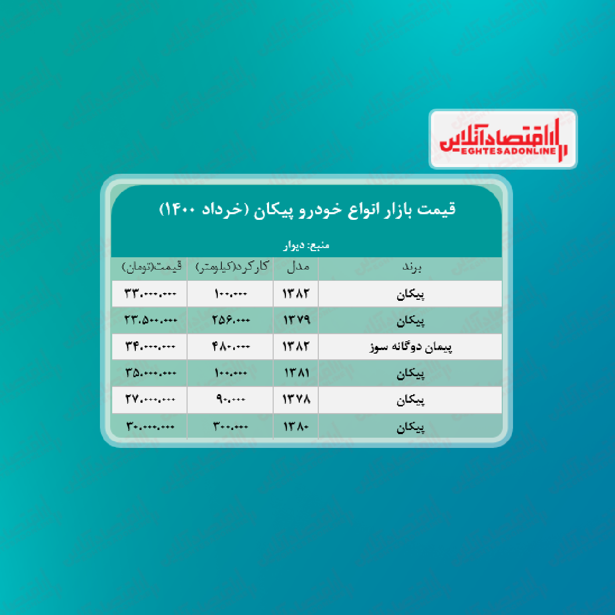 قیمت روز پیکان + جدول قیمت روز پیکان + جدول
