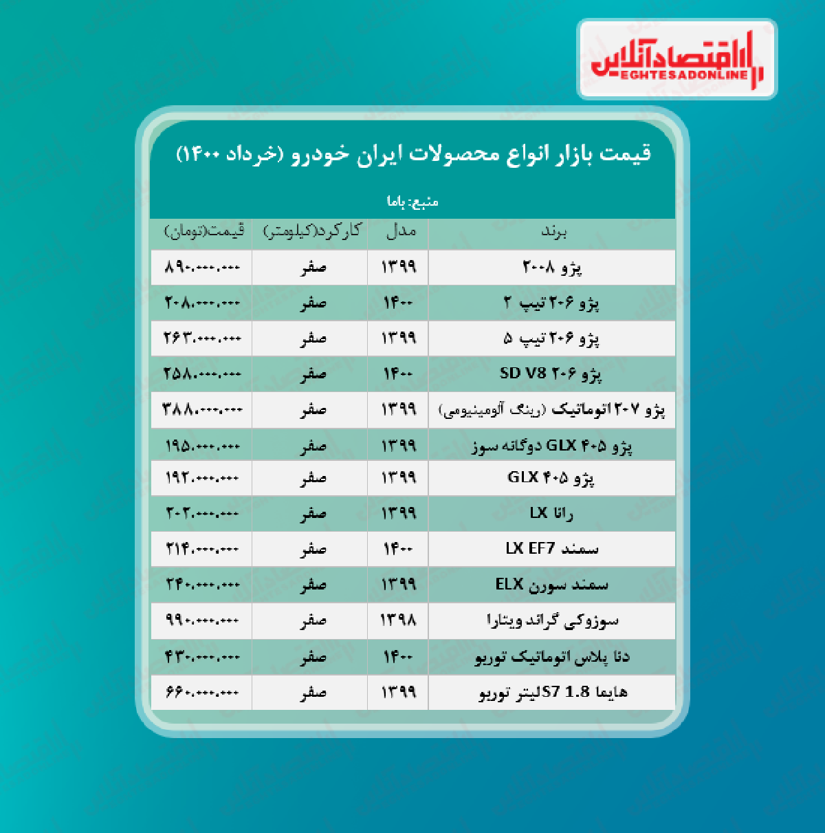 جدیدترین قیمت محصولات ایران خودرو + جدول جدیدترین قیمت محصولات ایران خودرو + جدول