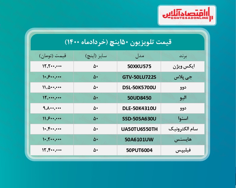 قیمت تلویزیون ۵۰اینچ /۲۲خردادماه قیمت تلویزیون ۵۰اینچ /۲۲خردادماه