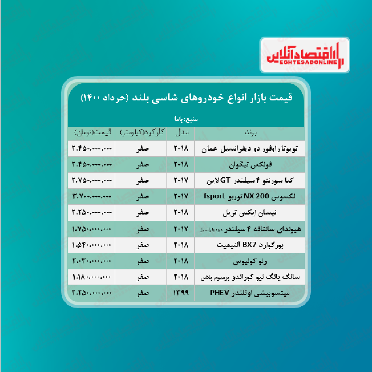 جدیدترین قیمت خودرو های شاسی بلند + جدول جدیدترین قیمت خودرو های شاسی بلند + جدول