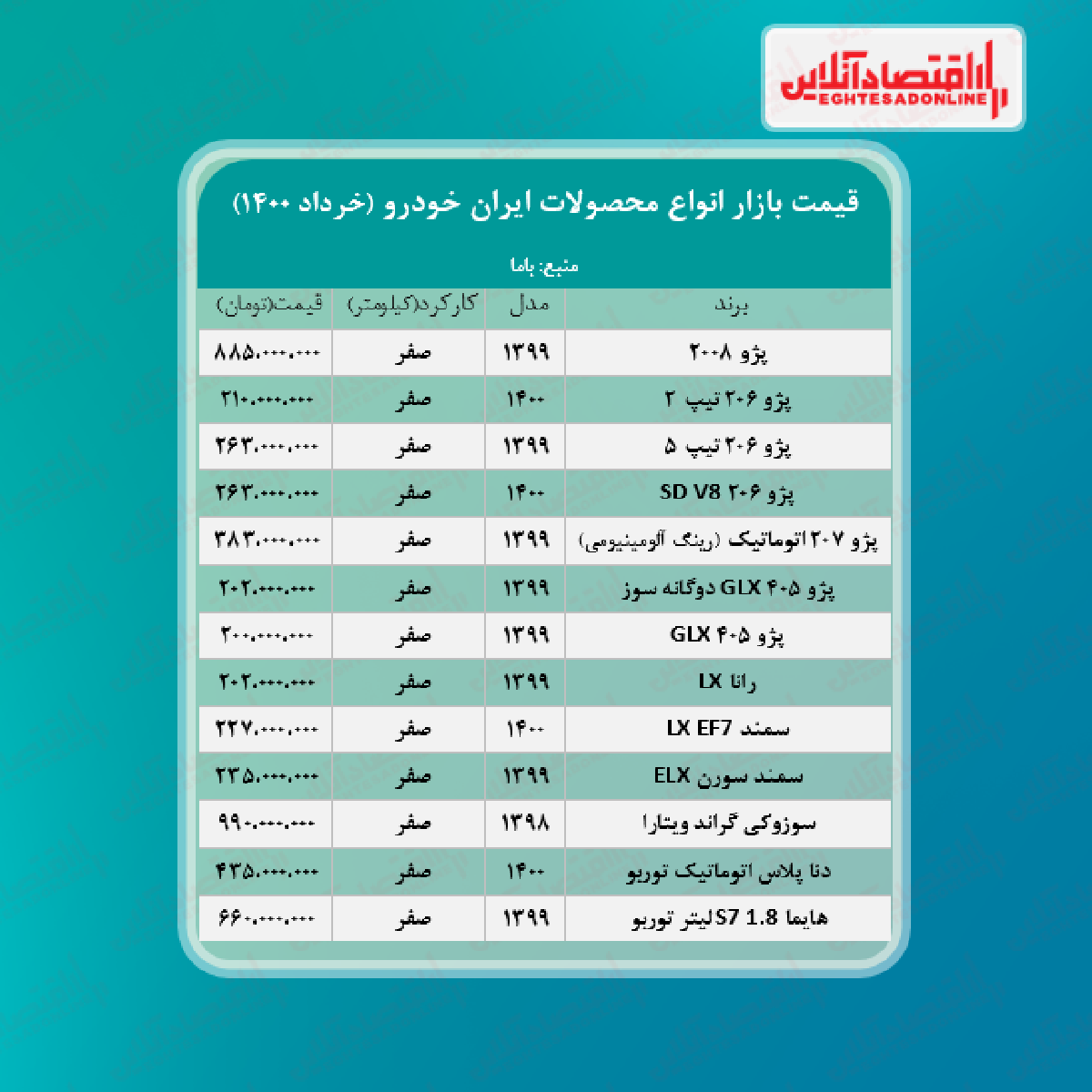 جدیدترین قیمت محصولات ایران خودرو + جدول جدیدترین قیمت محصولات ایران خودرو + جدول