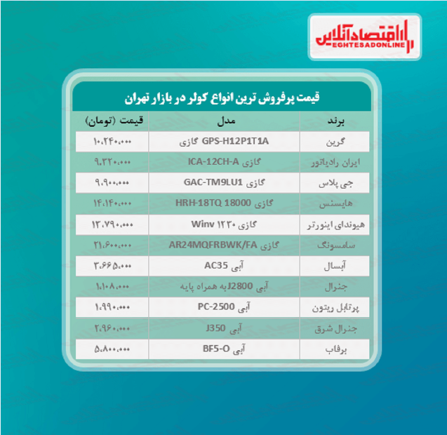 پرطرفدارترین کولرهای بازار چند؟ پرطرفدارترین کولرهای بازار چند؟