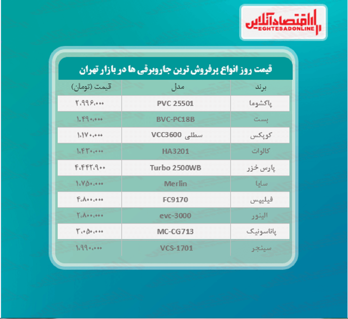 پرفروشترین جاروبرقی های بازار چند؟ پرفروشترین جاروبرقی های بازار چند؟