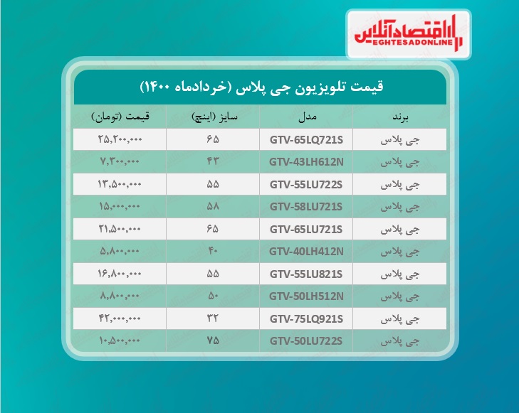 قیمت تلویزیون جی پلاس / ۶خردادماه قیمت تلویزیون جی پلاس / ۶خردادماه