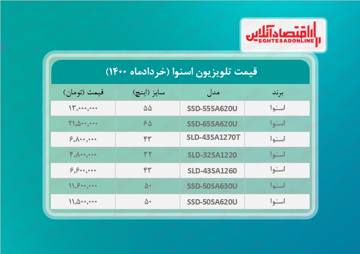 قیمت تلویزیون اسنوا / ۶خردادماه قیمت تلویزیون اسنوا / ۶خردادماه