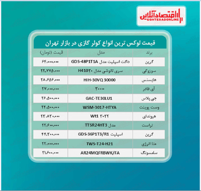 لوکس ترین کولر گازی های بازار چند؟ لوکس ترین کولر گازی های بازار چند؟