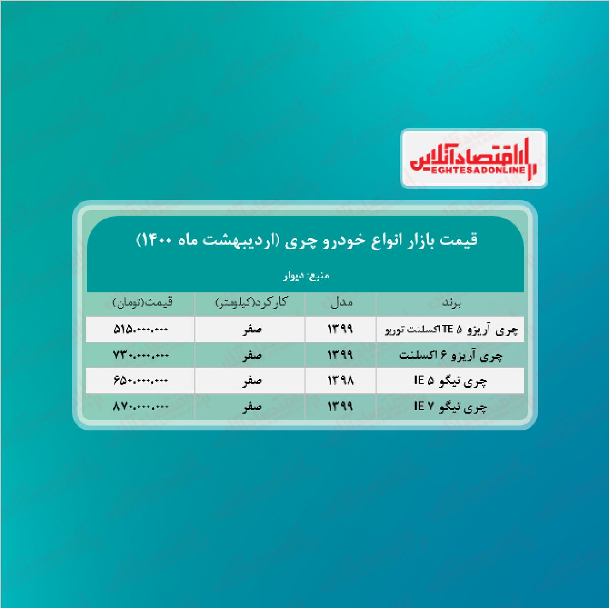 قیمت خودرو چری در تهران + جدول قیمت خودرو چری در تهران + جدول