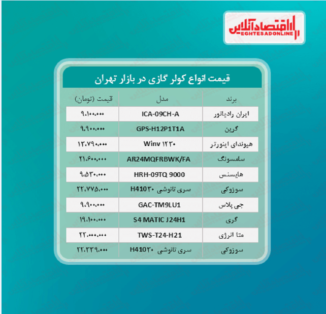 قیمت جدید کولر گازی (خرداد ۱۴۰۰) قیمت جدید کولر گازی (خرداد ۱۴۰۰)