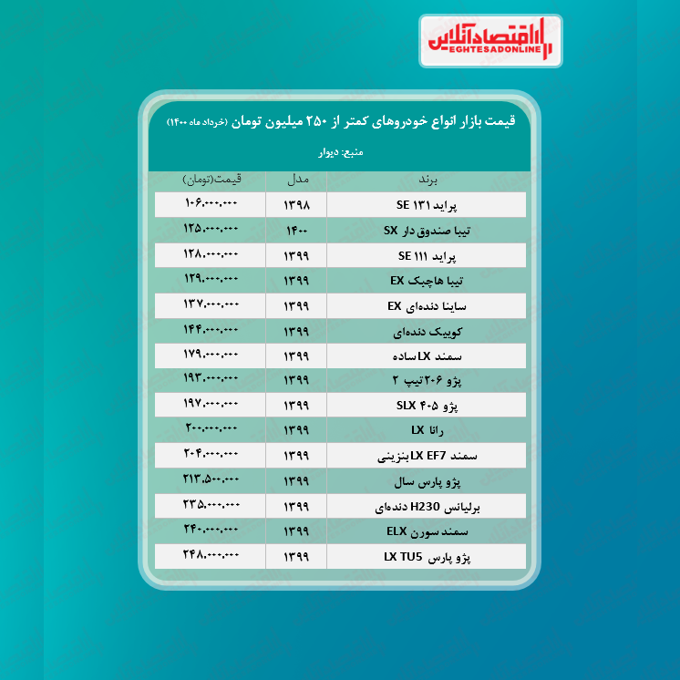 قیمت خودروهای زیر ۲۵۰میلیون بازار + جدول قیمت خودروهای زیر ۲۵۰میلیون بازار + جدول