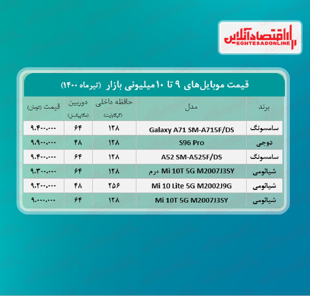 قیمت گوشی (محدوده ۱۰ میلیون تومان) قیمت گوشی (محدوده ۱۰ میلیون تومان)