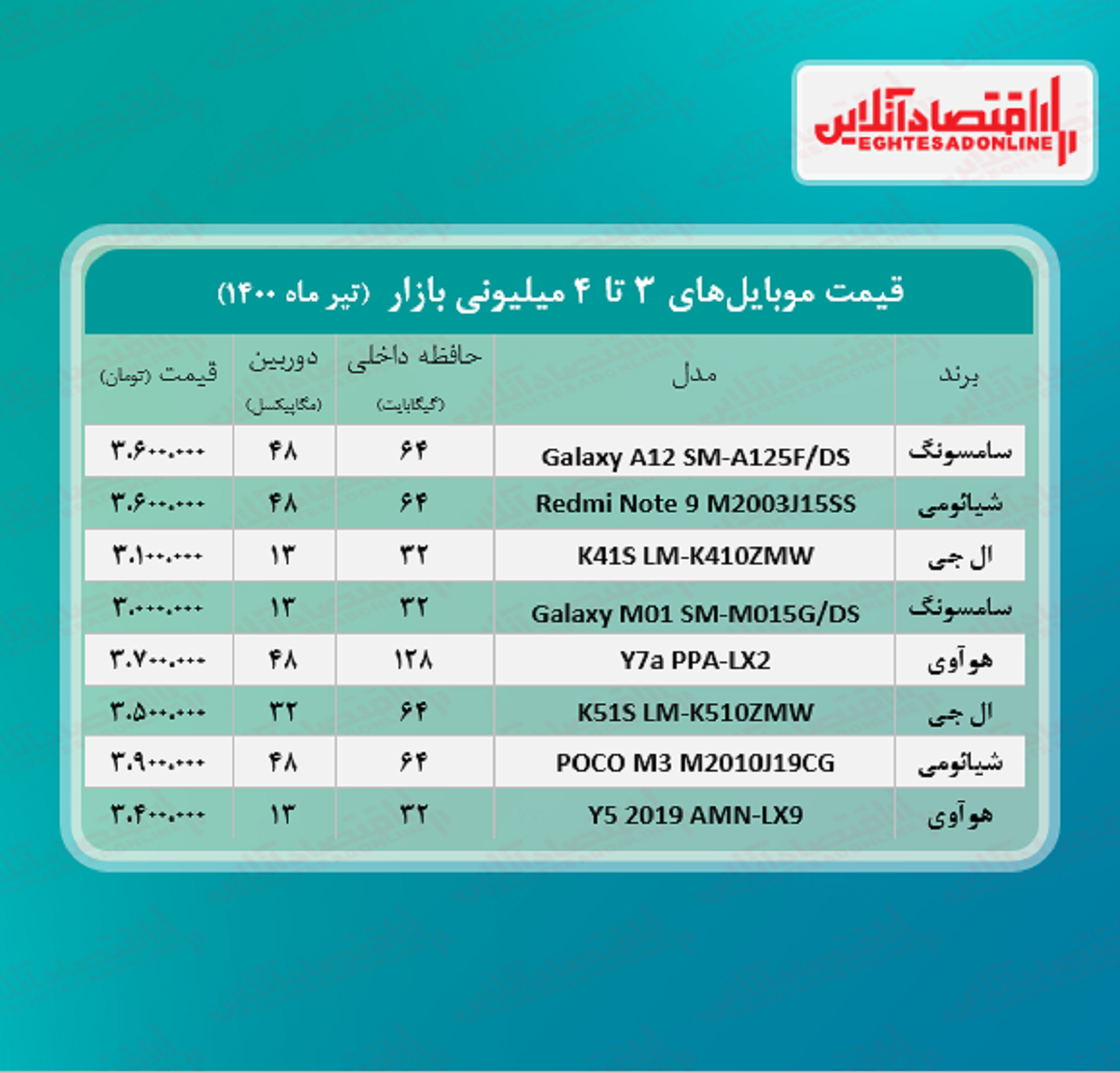 قیمت گوشی (محدوده ۴ میلیون تومان) قیمت گوشی (محدوده ۴ میلیون تومان)