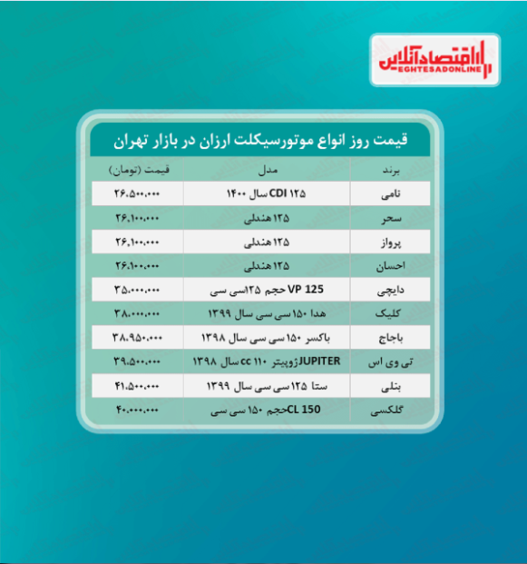 ارزان ترین موتورسیکلت های صفر بازار + قیمت ارزان ترین موتورسیکلت های صفر بازار + قیمت