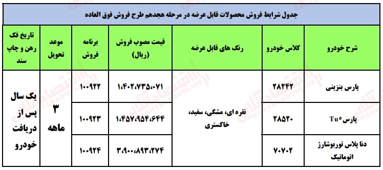 ثبت نام ایران خودرو (فرصت پایانی) ثبت نام ایران خودرو (فرصت پایانی)