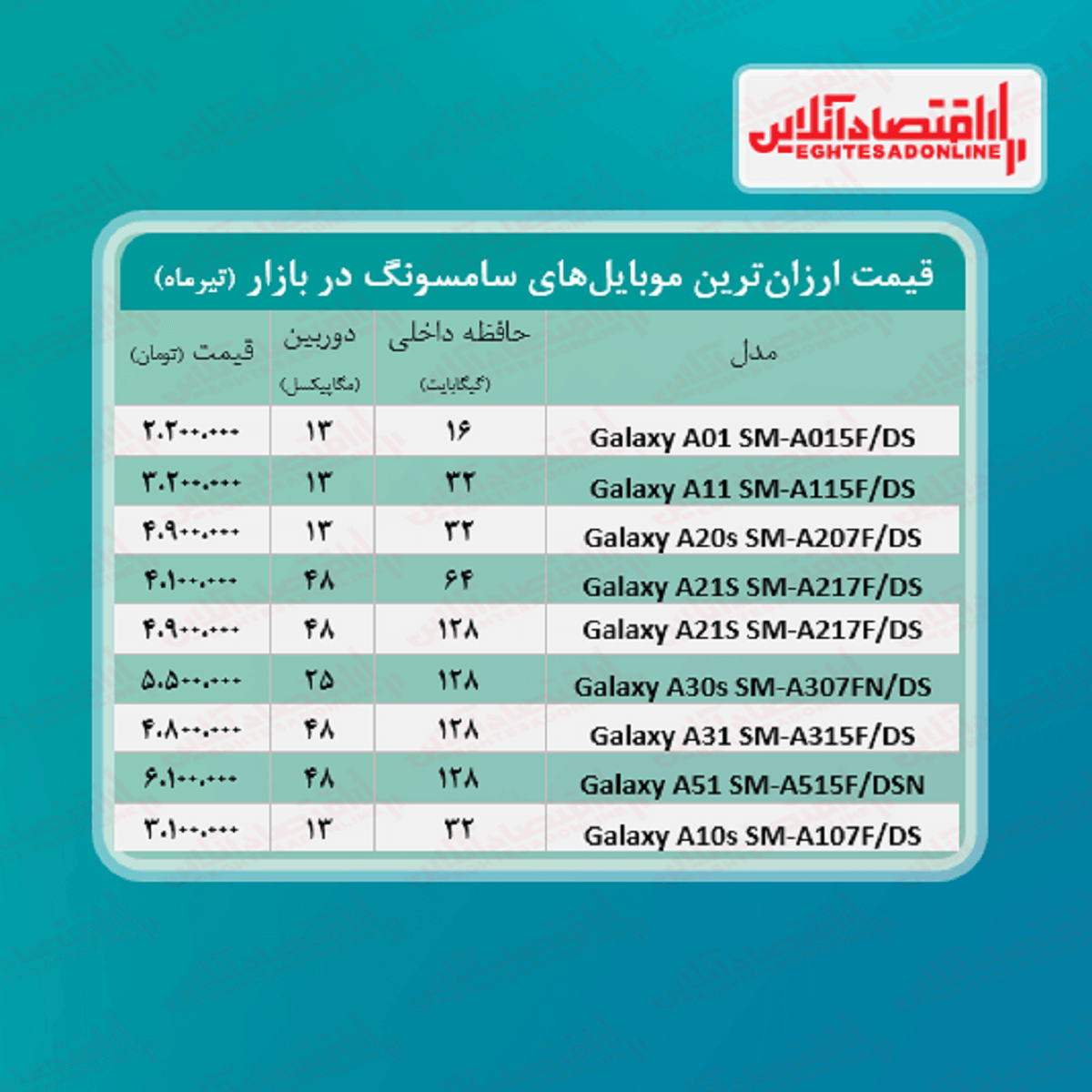 ارزان ترین موبایل های سامسونگ +قیمت ارزان ترین موبایل های سامسونگ +قیمت