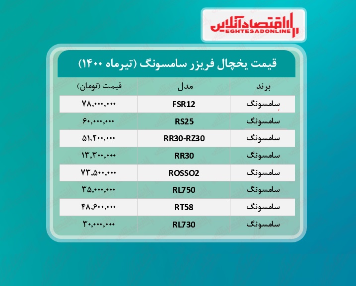 قیمت یخچال فریزر سامسونگ /۱۴تیرماه قیمت یخچال فریزر سامسونگ /۱۴تیرماه