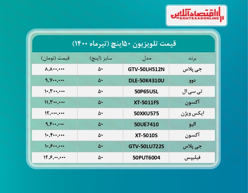 قیمت تلویزیون ۵۰اینچ /۱۴تیرماه قیمت تلویزیون ۵۰اینچ /۱۴تیرماه