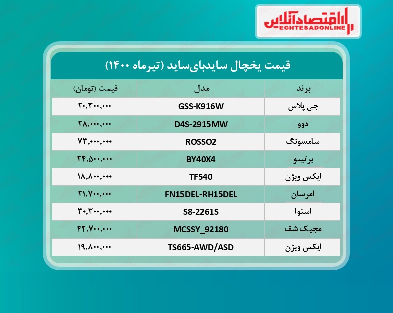 قیمت یخچال فریزر سایدبای ساید /۱۵تیرماه قیمت یخچال فریزر سایدبای ساید /۱۵تیرماه