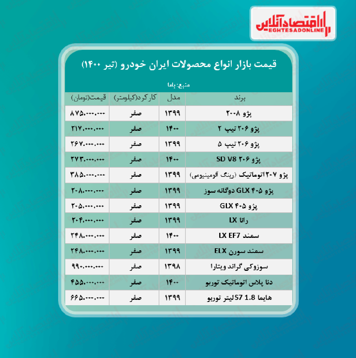 جدیدترین قیمت محصولات ایران خودرو + جدول جدیدترین قیمت محصولات ایران خودرو + جدول