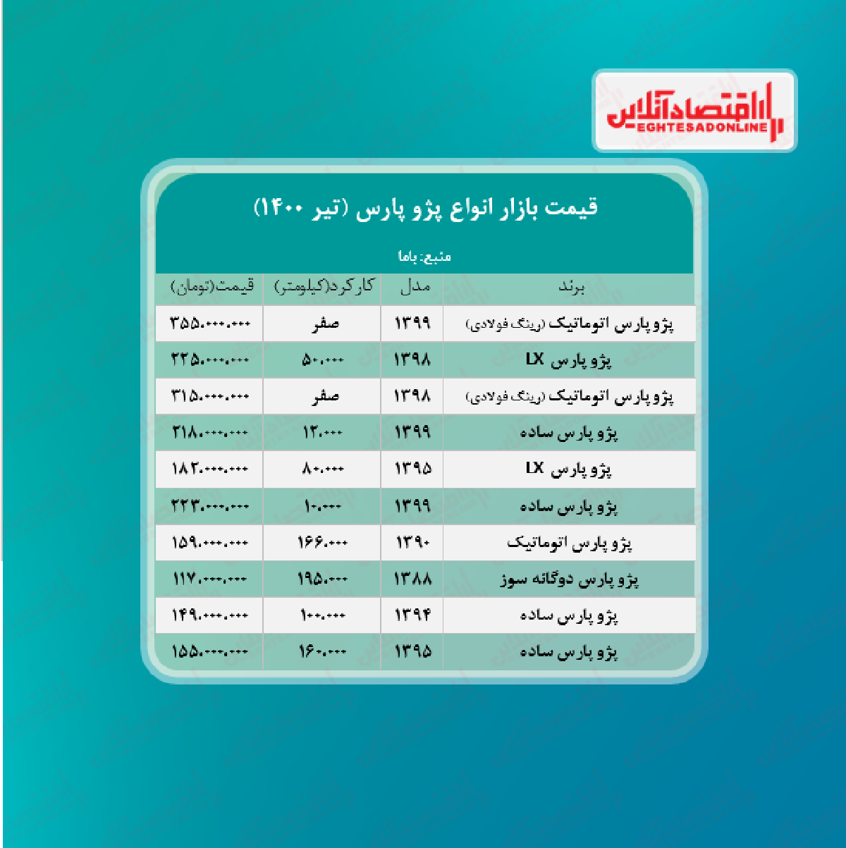 قیمت پژو پارس ۳۵۵میلیون تومان شد +جدول قیمت پژو پارس ۳۵۵میلیون تومان شد +جدول