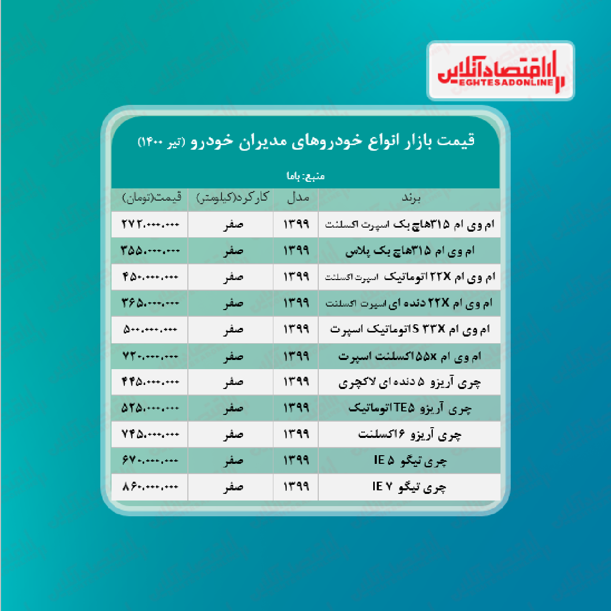 قیمت تیگو ۵ مدیران خودرو + جدول قیمت تیگو ۵ مدیران خودرو + جدول