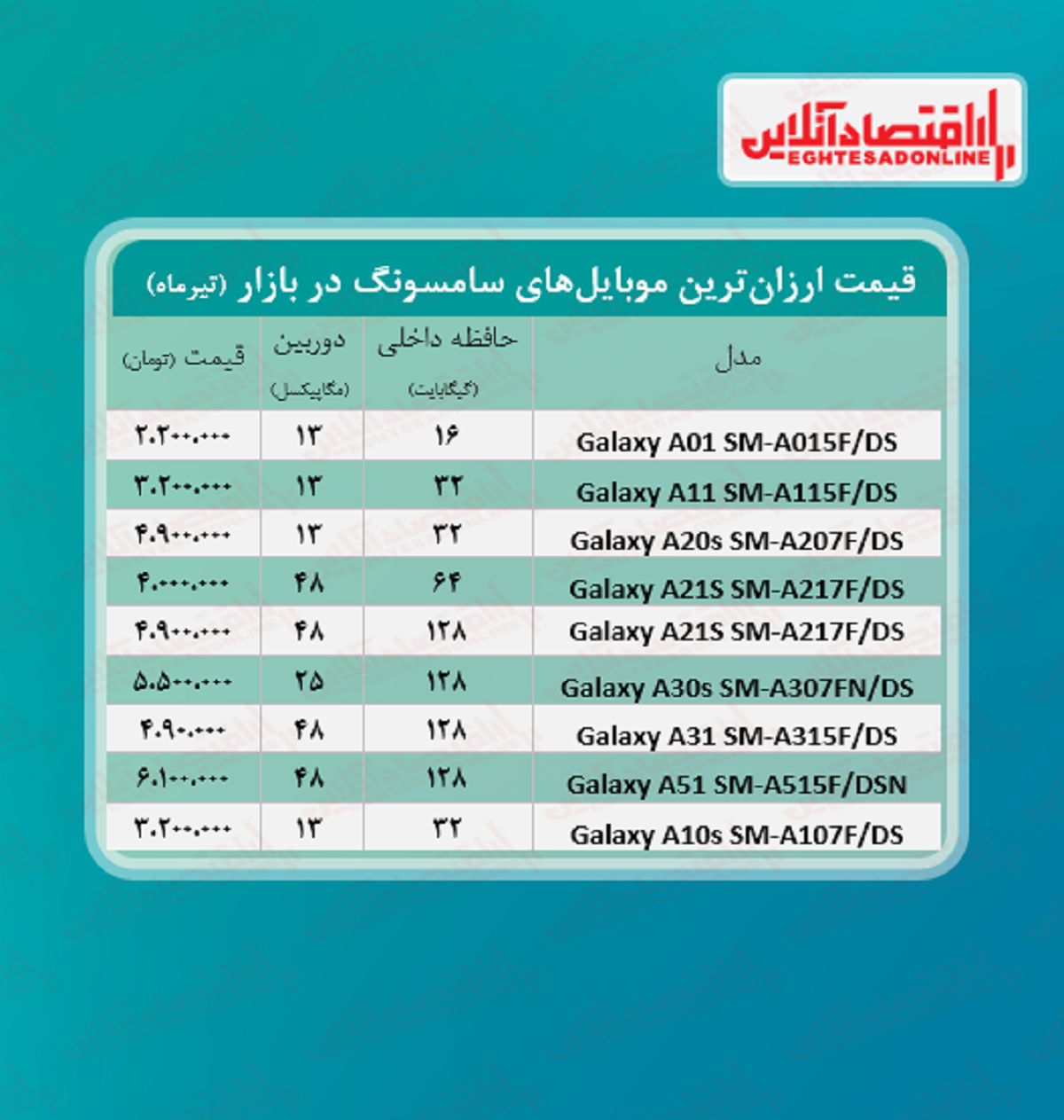 ارزان ترین موبایل های سامسونگ +قیمت ارزان ترین موبایل های سامسونگ +قیمت