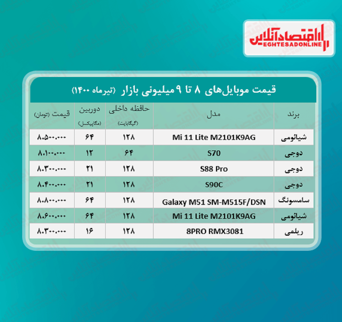 قیمت گوشی (محدوده ۹ میلیون تومان) قیمت گوشی (محدوده ۹ میلیون تومان)