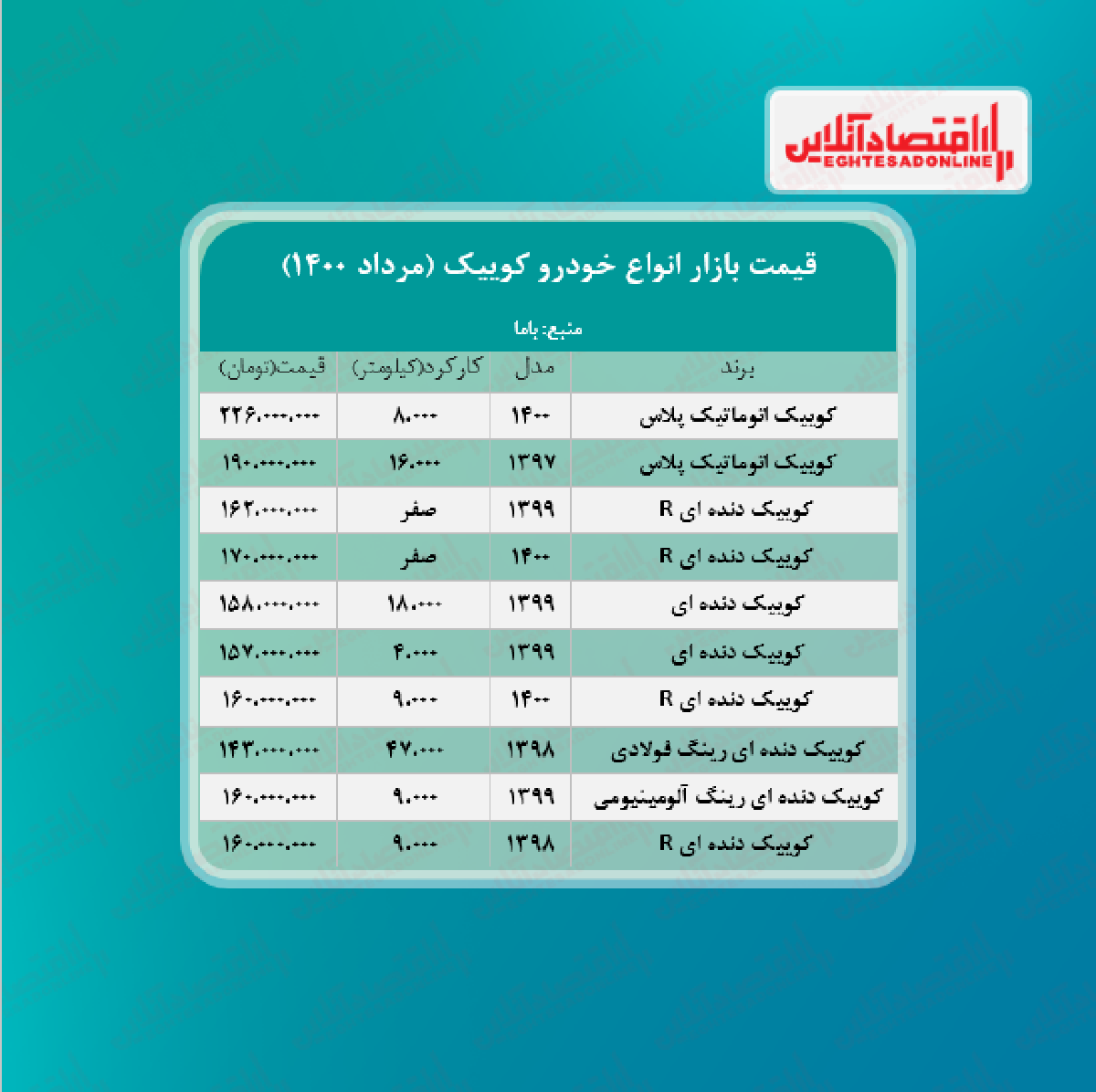 کوییک ۱۷۰ میلیون تومان شد + جدول کوییک ۱۷۰ میلیون تومان شد + جدول