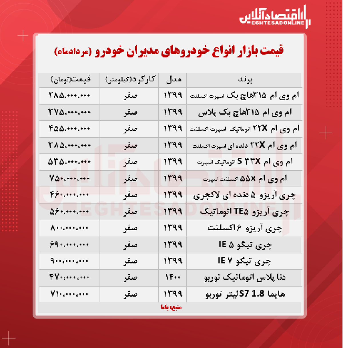قیمت جدید محصولات مدیران خودرو + جدول قیمت جدید محصولات مدیران خودرو + جدول