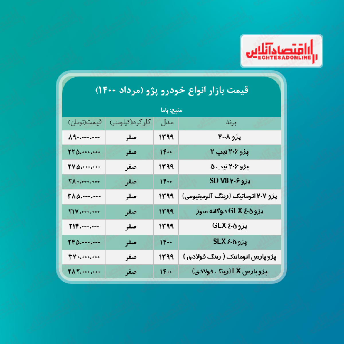قیمت جدید انواع پژو + جدول قیمت جدید انواع پژو + جدول