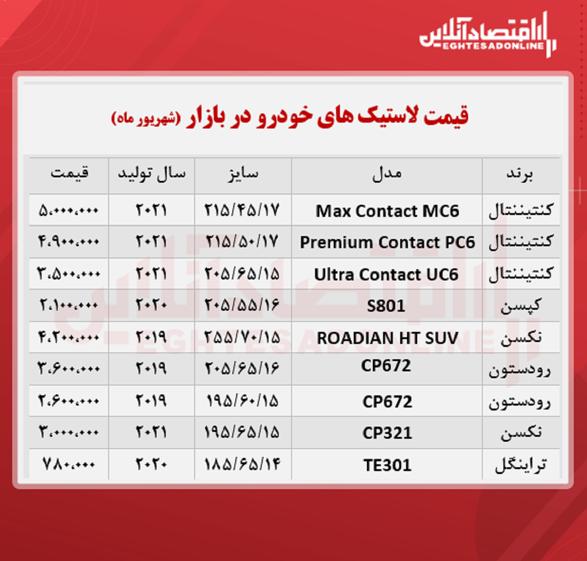 قیمت لاستیک خودرو +جدول قیمت لاستیک خودرو +جدول