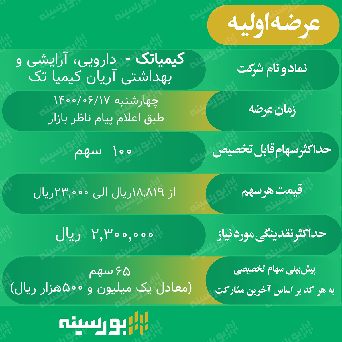 عرضه اولیه سهام شرکت دارویی، آرایشی و بهداشتی آریان کیمیاتک / نقدینگی مورد نیاز برای «کیمیاتک» چه میزان است؟ عرضه اولیه سهام شرکت دارویی، آرایشی و بهداشتی آریان کیمیاتک / نقدینگی مورد نیاز برای «کیمیاتک» چه میزان است؟