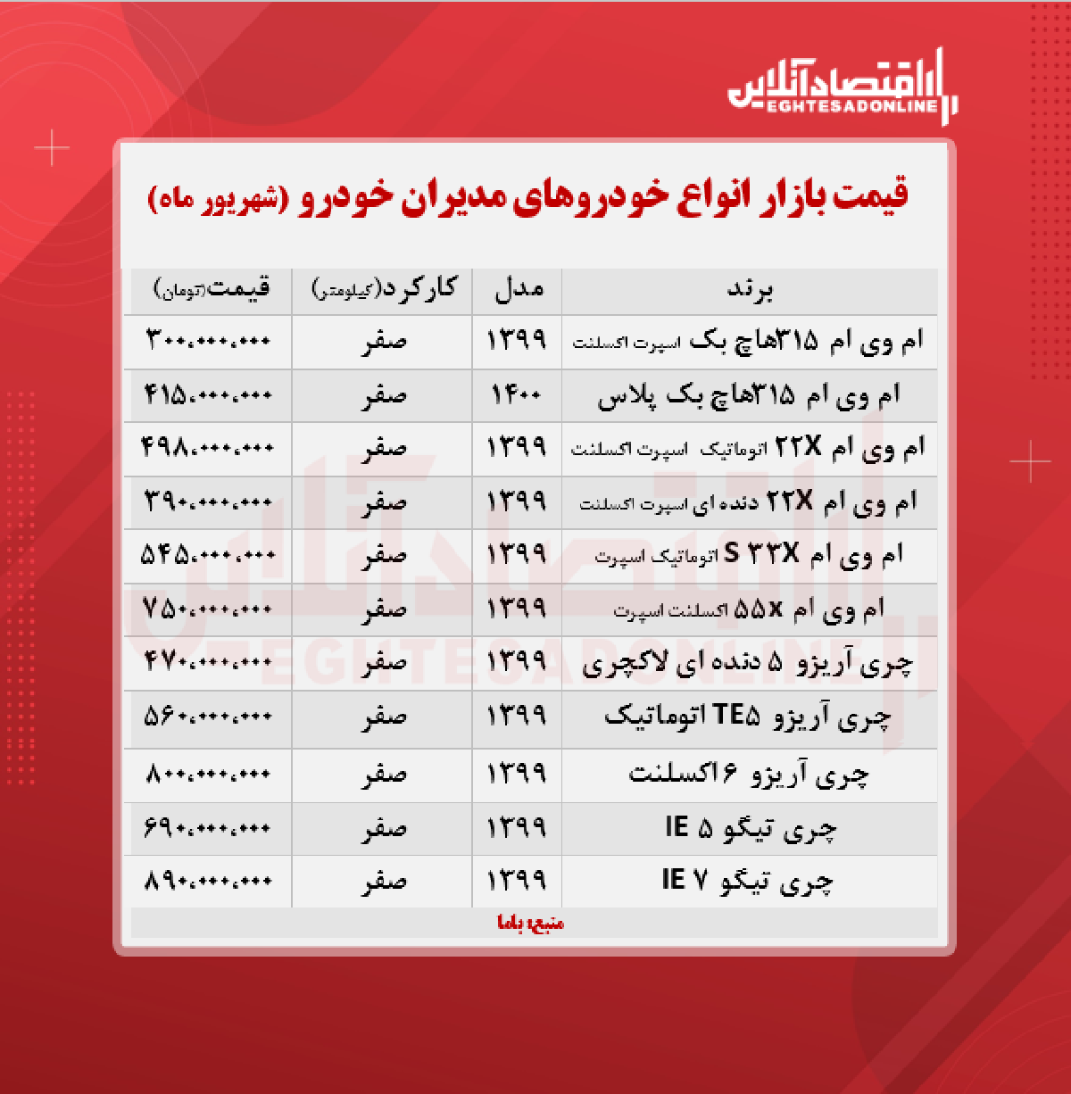 قیمت تیگو ۵ مدیران خودرو + جدول قیمت تیگو ۵ مدیران خودرو + جدول