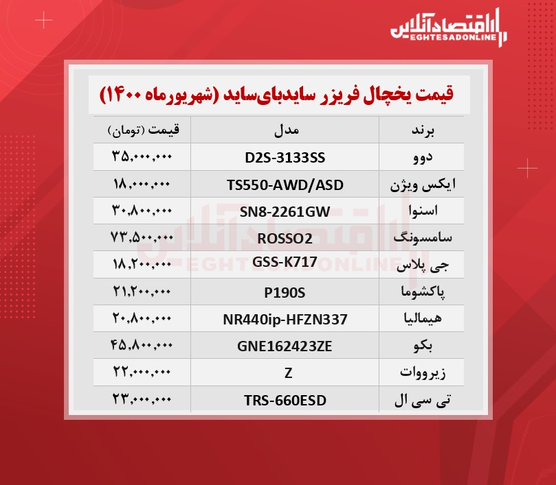 قیمت یخچال فریزر سایدبایساید / ۲شهریورماه قیمت یخچال فریزر سایدبایساید / ۲شهریورماه