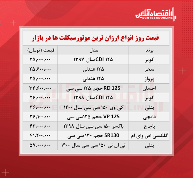 ارزان ترین موتورسیکلت های صفر چند؟ + جدول ارزان ترین موتورسیکلت های صفر چند؟ + جدول