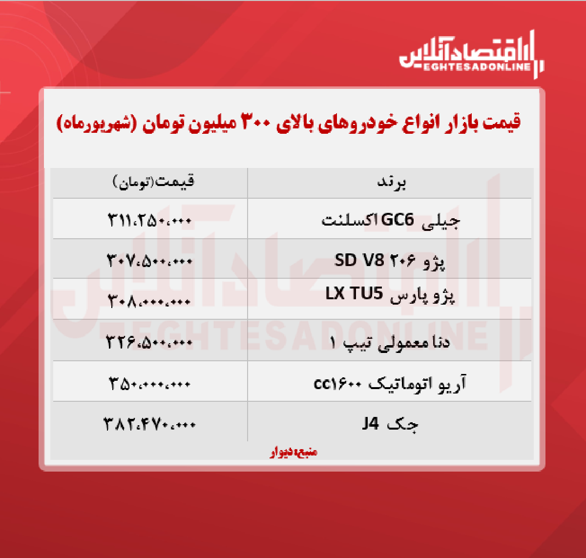 انواع خودروهای بالای ۳۰۰ میلیون تومان + جدول انواع خودروهای بالای ۳۰۰ میلیون تومان + جدول