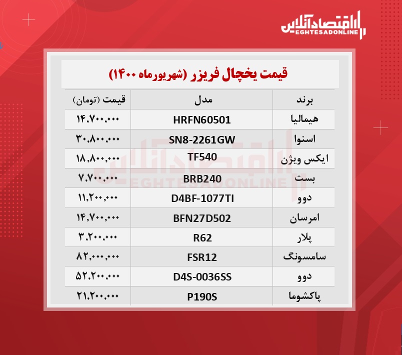 قیمت جدید یخچال + جدول قیمت جدید یخچال + جدول