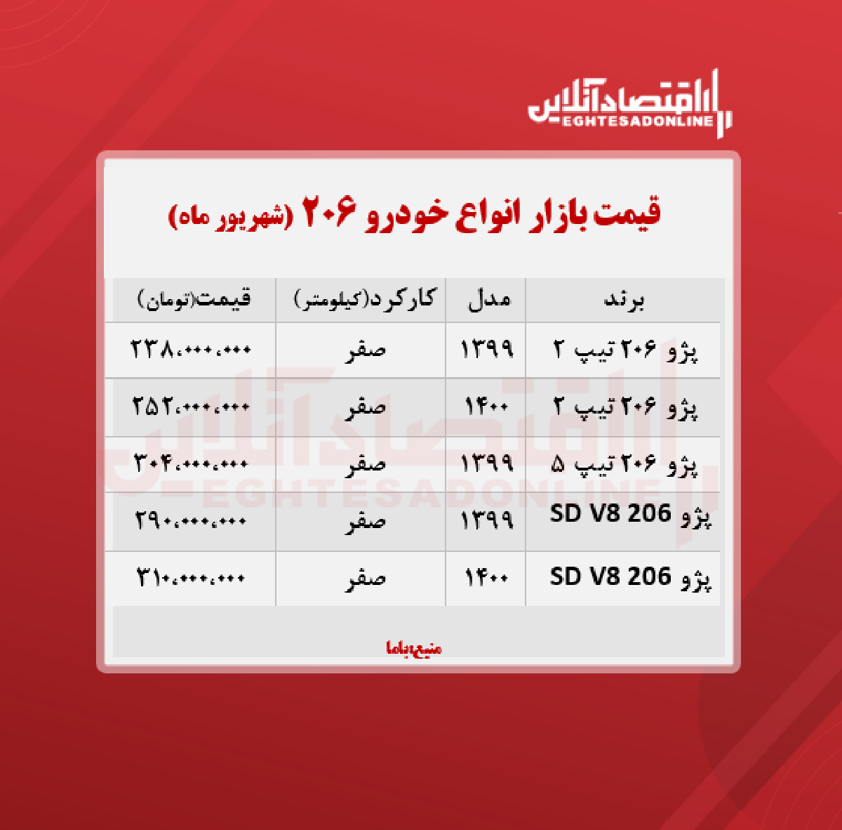 قیمت انواع ۲۰۶ در تهران + جدول قیمت انواع ۲۰۶ در تهران + جدول