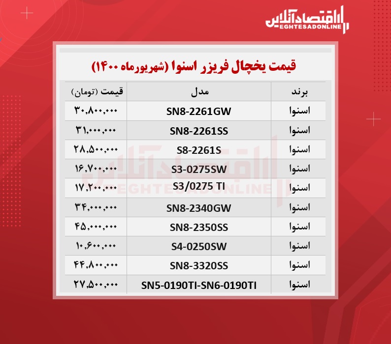 قیمت یخچال فریزر اسنوا /۲۷شهریورماه قیمت یخچال فریزر اسنوا /۲۷شهریورماه