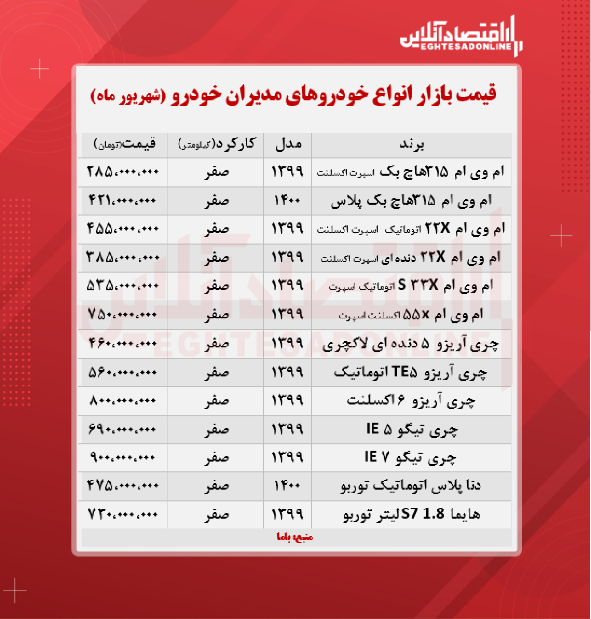 قیمت تیگو ۵ مدیران خودرو + جدول قیمت تیگو ۵ مدیران خودرو + جدول