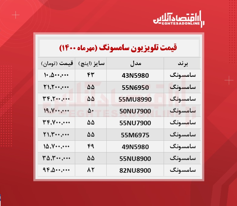 قیمت تلویزیون سامسونگ / ۴مهرماه قیمت تلویزیون سامسونگ / ۴مهرماه