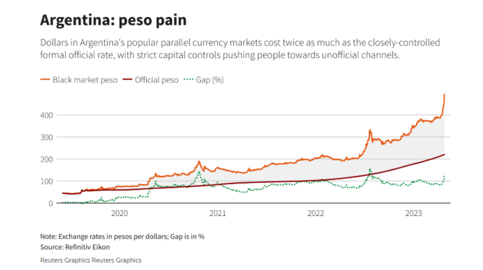 The Secret Behind Argentina’s Escape from Hyperinflation: Will Javier Milei’s Magic Wand Work for Iran? The Secret Behind Argentina’s Escape from Hyperinflation: Will Javier Milei’s Magic Wand Work for Iran?