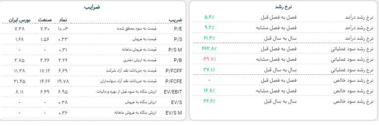 Positive Impact of the Exchange Rate Agreement on Export-Oriented Companies / What are the Goals Ahead for Fasaazan Shares? Positive Impact of the Exchange Rate Agreement on Export-Oriented Companies / What are the Goals Ahead for Fasaazan Shares?