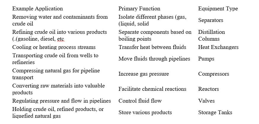 What Are the Most Common Gas and Petrochemical Equipment Used by Major Companies? What Are the Most Common Gas and Petrochemical Equipment Used by Major Companies?
