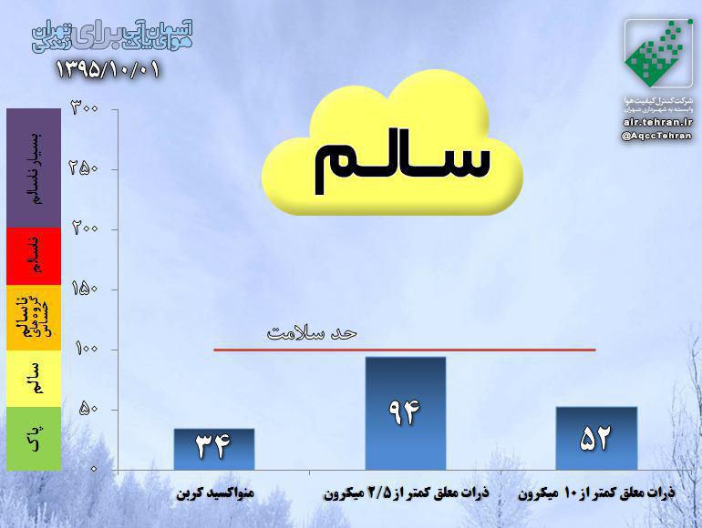 هوای تهران در اولین روز زمستان سالم است هوای تهران در اولین روز زمستان سالم است