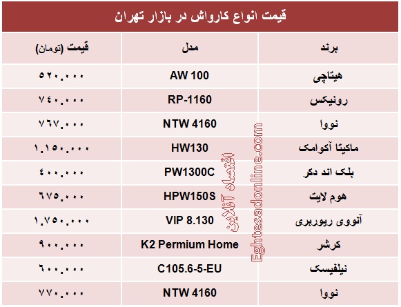 قیمت انواع کارواش +جدول