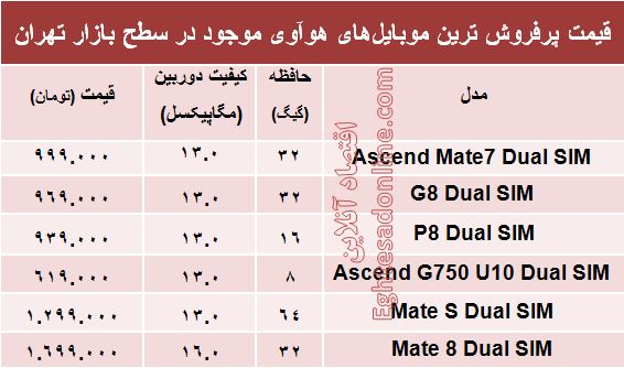 پرفروش ترین موبایلهای هوآوی چند؟ +قیمت پرفروش ترین موبایلهای هوآوی چند؟ +قیمت