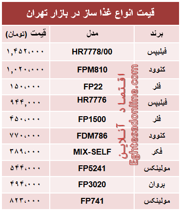 قیمت انواع غذا ساز در بازار تهران؟ +جدول قیمت انواع غذا ساز در بازار تهران؟ +جدول