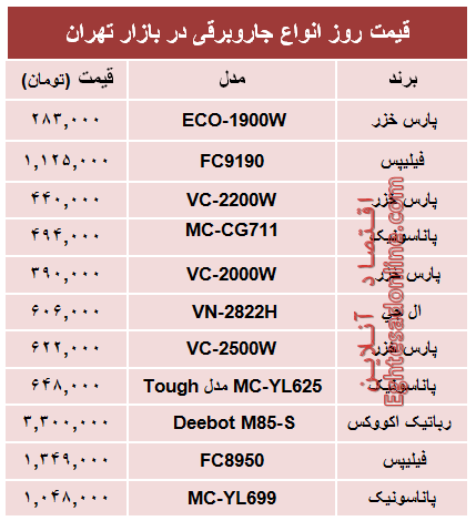 قیمت پرفروشترین انواع جاروبرقی +جدول قیمت پرفروشترین انواع جاروبرقی +جدول