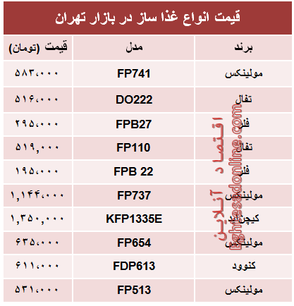 قیمت انواع غذا ساز در بازار تهران؟ +جدول قیمت انواع غذا ساز در بازار تهران؟ +جدول