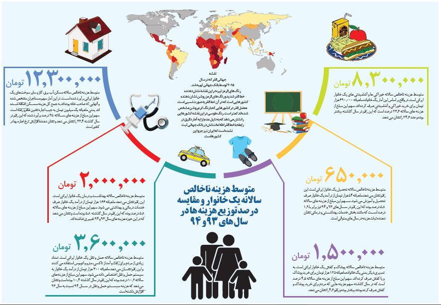 آیا درآمدها کفاف هزینه زندگی را میدهند؟ آیا درآمدها کفاف هزینه زندگی را میدهند؟